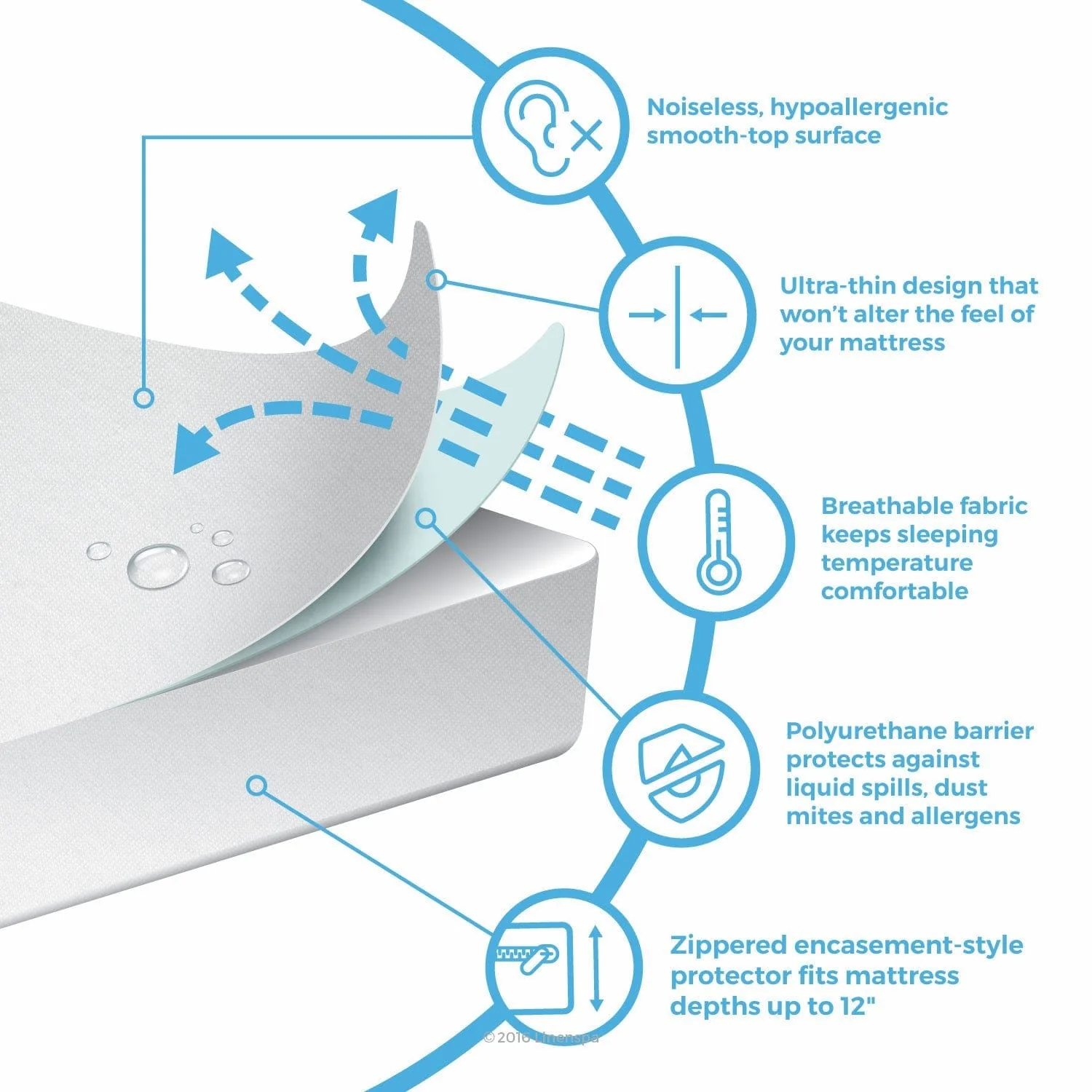 Mattress Encasement Protector - Image 6